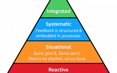 Feedback ist kein Monolog – es ist ein System